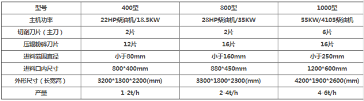 移动式木材粉碎机.png